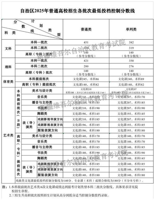 新疆考上中国农业大学要多少分2026（附2022-2025录取分数线）  第1张
