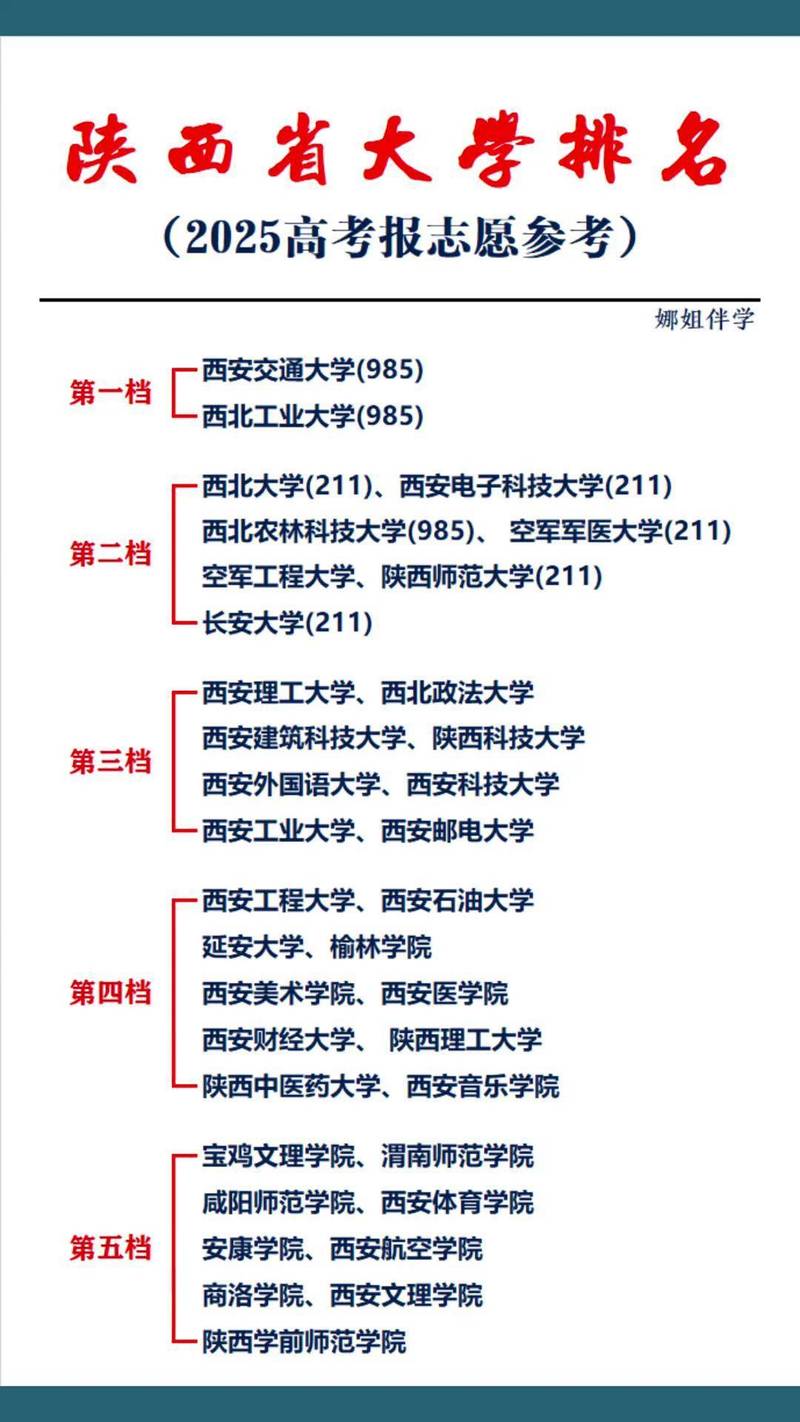 陕西高考排名91000-92000位次能上什么大学（2026物理类）  第1张