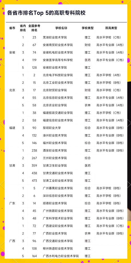 内蒙古无人机测绘技术专业大专院校排名(附分数线) 第1张 内蒙古无人机测绘技术专业大专院校排名(附分数线) 第1张
