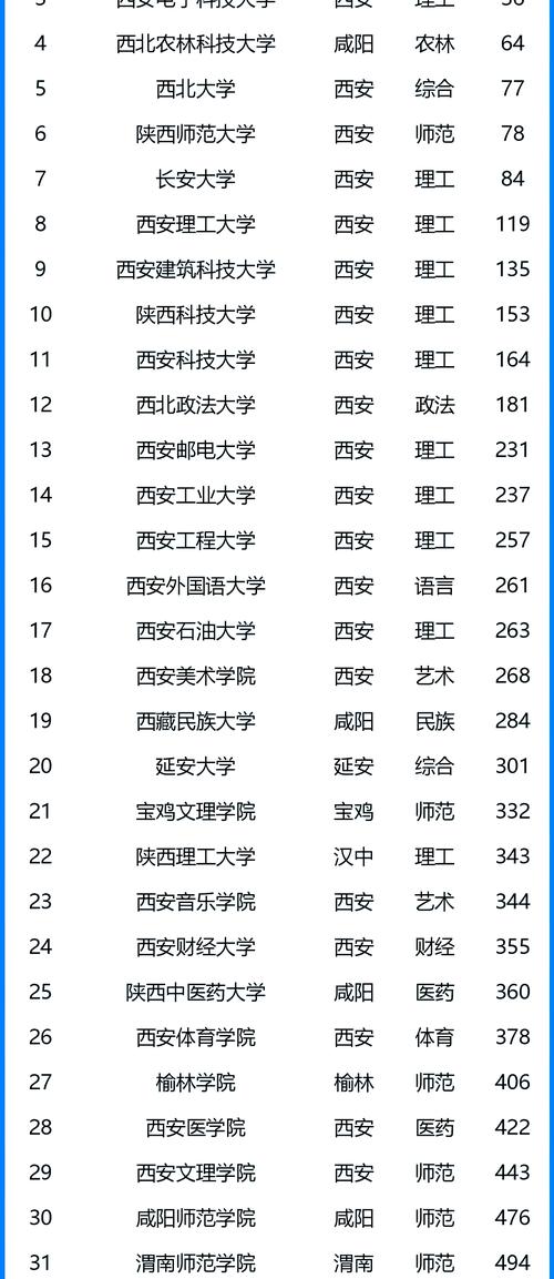 陕西高考物理类排名90000-91000位次能上什么大学（2026）  第1张