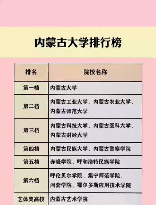 2025内蒙古高考420分左右能报考上什么样的大学（历史类）  第1张
