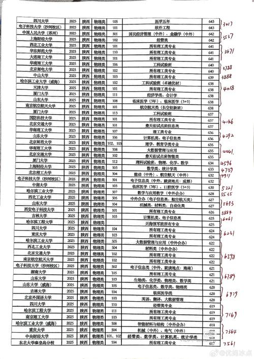 陕西高考物理类排名93000-94000位次能上什么大学(2026) 第1张 陕西高考物理类排名93000-94000位次能上什么大学(2026) 第1张