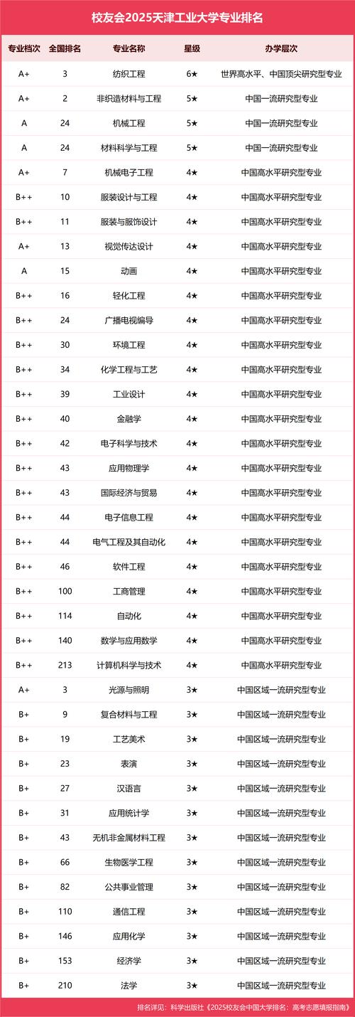 天津工业大学属于几本?是一本还是二本 第1张 天津工业大学属于几本?是一本还是二本 第1张