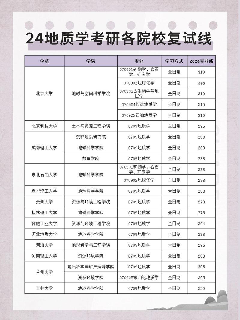 地质学专业大学排名（2026最新排行榜）  第1张