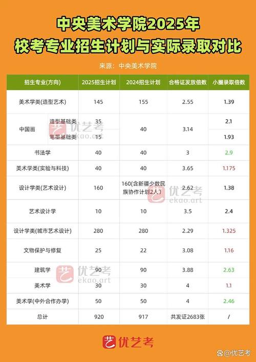 中央美术学院2025年录取分数线（在各省录取最低分是多少）  第1张