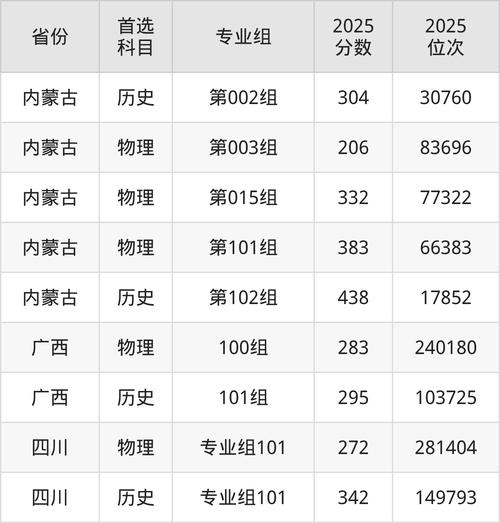 内蒙古城乡规划专业大专院校排名及分数线（2026最新名单）  第1张