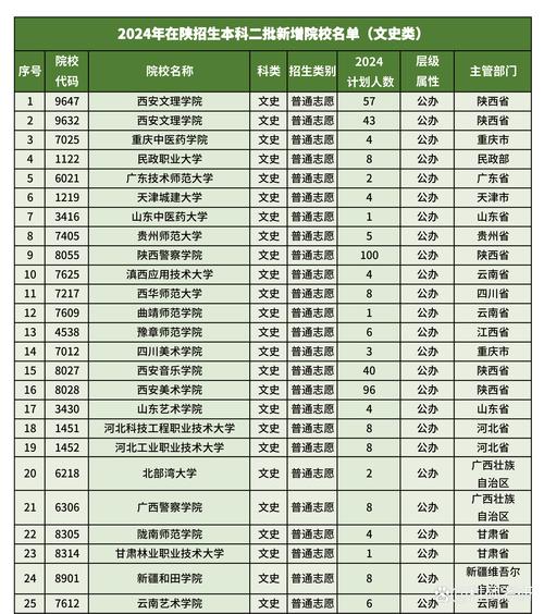 陕西高考排名129000-130000位次能上什么大学(2026物理类) 第1张 陕西高考排名129000-130000位次能上什么大学(2026物理类) 第1张