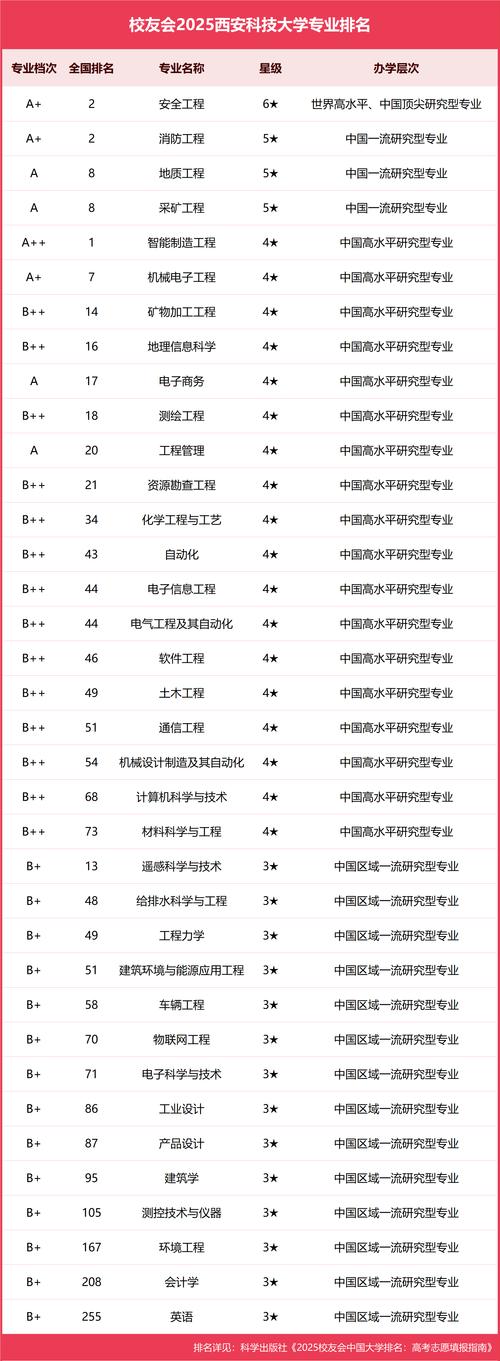 陕西高考物理类排名131000-132000位次能上什么大学（2026）  第1张