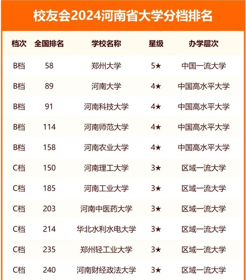 河南大学排名多少 全国第几位(2025最新) 第1张 河南大学排名多少 全国第几位(2025最新) 第1张