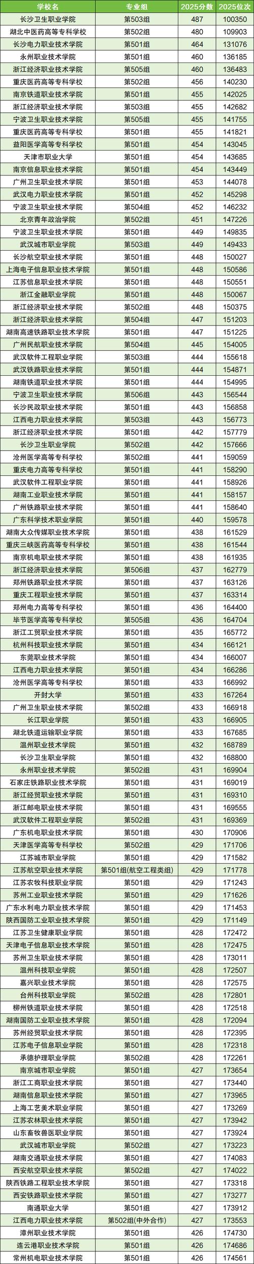 内蒙古园林工程技术专业大专院校排名（附分数线）  第1张