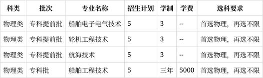 青岛远洋船员职业学院各专业2026在辽宁招生人数、录取分数线(附:招生计划表) 第1张 青岛远洋船员职业学院各专业2026在辽宁招生人数、录取分数线(附:招生计划表) 第1张
