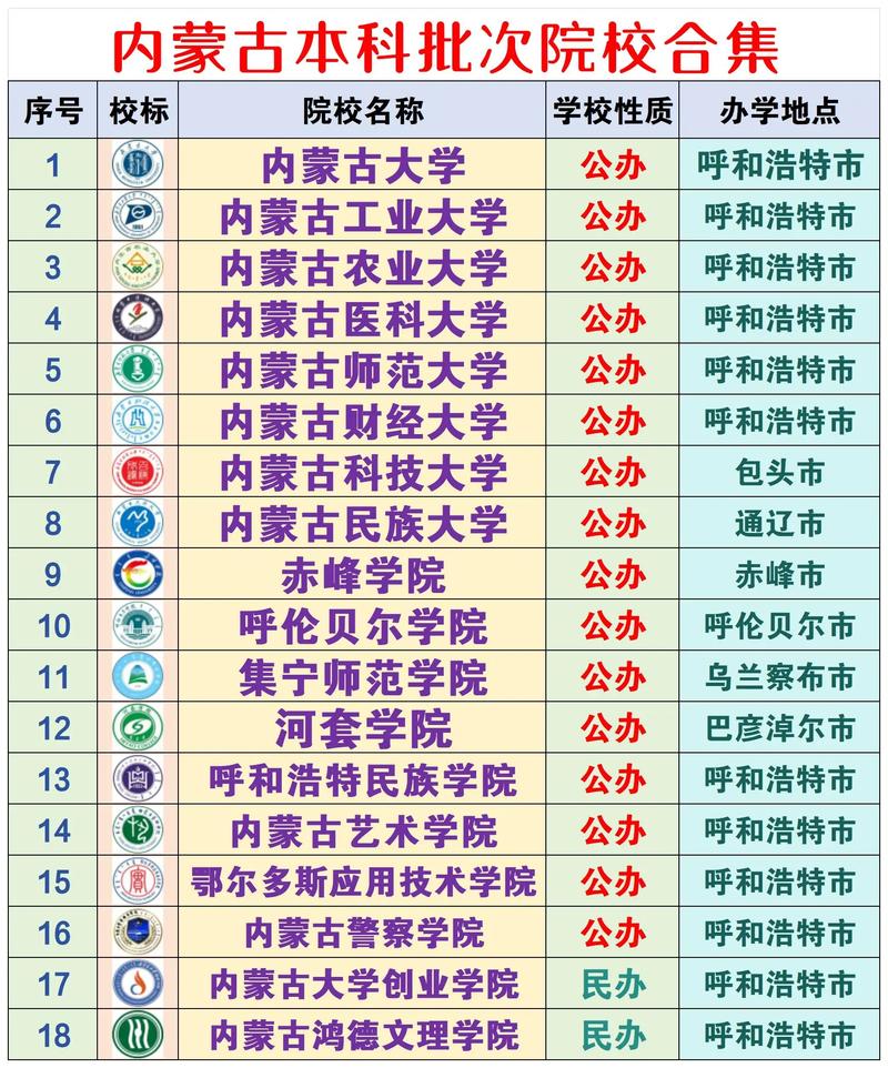 内蒙古建筑室内设计专业大专院校排名及分数线(哪个学校好) 第1张 内蒙古建筑室内设计专业大专院校排名及分数线(哪个学校好) 第1张