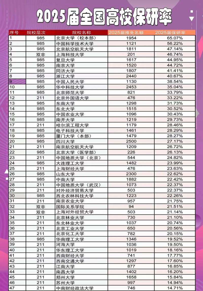 华中科技大学全国排名最新第几位(历年排名趋势图) 第1张 华中科技大学全国排名最新第几位(历年排名趋势图) 第1张
