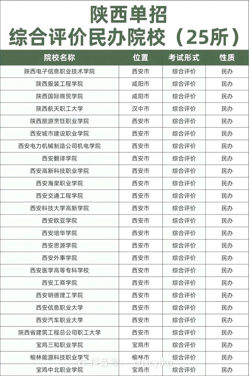 陕西职业技术学院什么专业好(王牌专业排名榜) 第1张 陕西职业技术学院什么专业好(王牌专业排名榜) 第1张