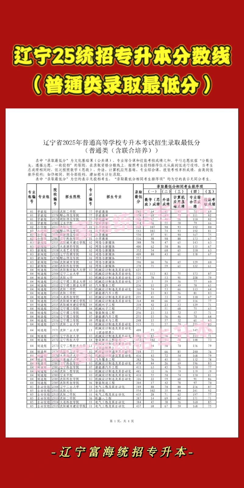 山西通用航空职业技术学院2026各专业在辽宁招生人数、录取分数线（附：招生计划表）  第1张