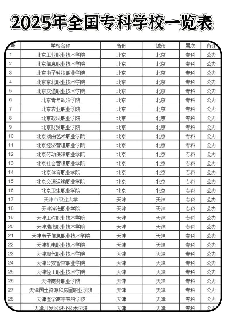 内蒙古风景园林设计专业大专院校排名及分数线(2026最新名单) 第1张 内蒙古风景园林设计专业大专院校排名及分数线(2026最新名单) 第1张