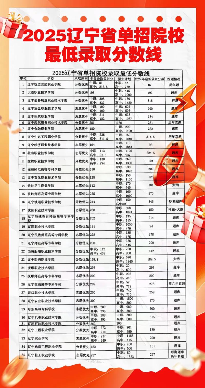 唐山海运职业学院各专业2026在辽宁招生人数、录取分数线(附:招生计划表) 第1张 唐山海运职业学院各专业2026在辽宁招生人数、录取分数线(附:招生计划表) 第1张