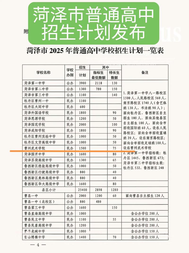 菏泽学院录取分数线2025(在各省录取最低分是多少) 第1张 菏泽学院录取分数线2025(在各省录取最低分是多少) 第1张