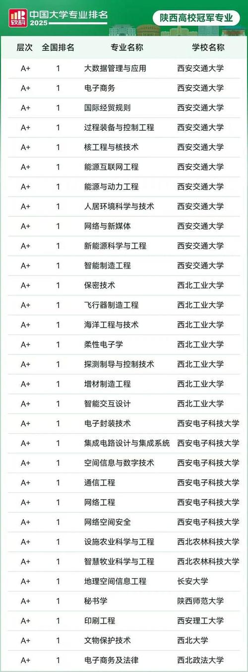 陕西高考排名128000-129000位次能上什么大学(2026物理类) 第1张 陕西高考排名128000-129000位次能上什么大学(2026物理类) 第1张