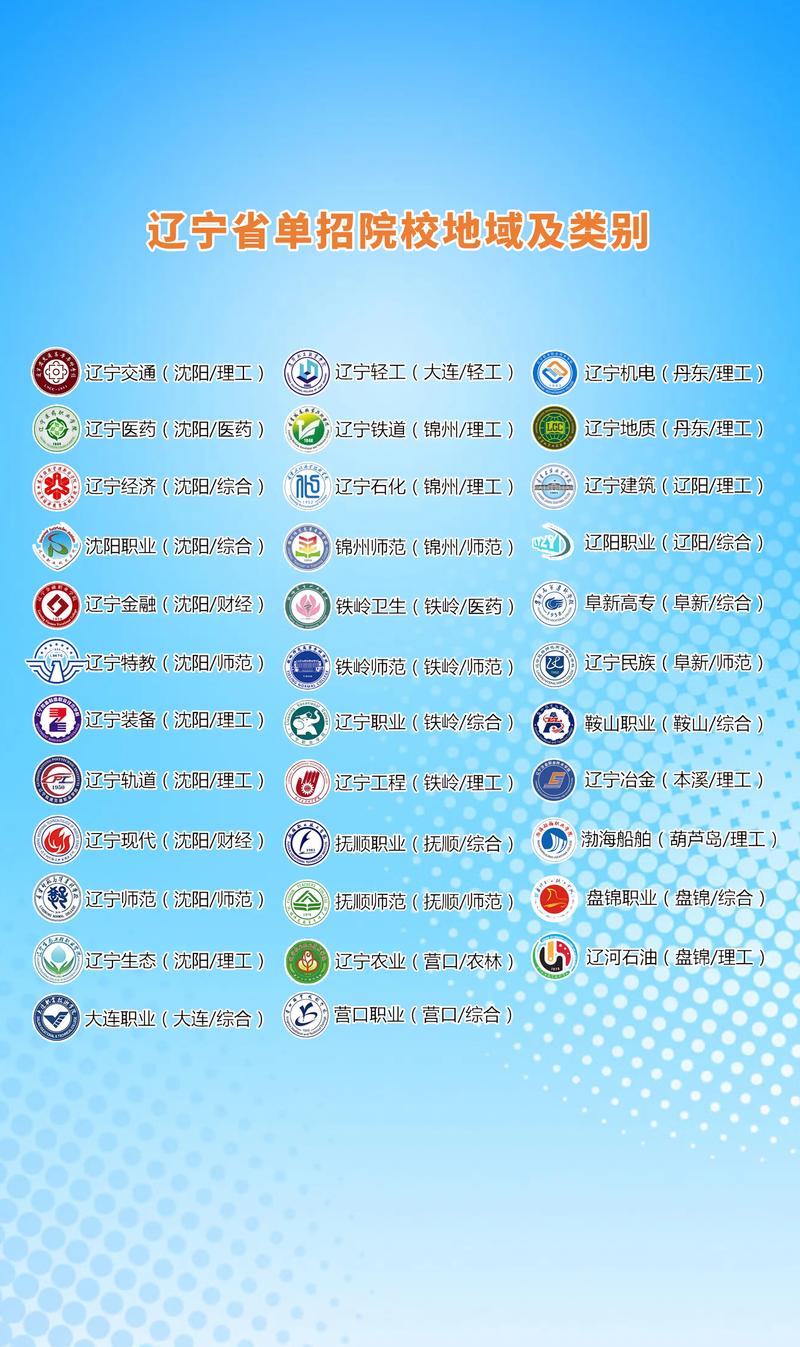 2026西安职业技术学院在辽宁各专业招生人数、录取分数线（附：招生计划表）  第1张