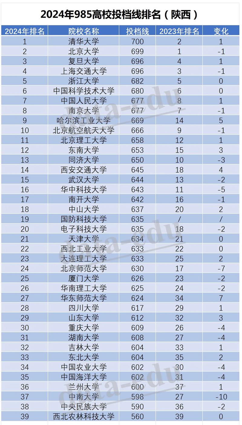 陕西高考排名160000-161000位次能上什么大学(2026物理类) 第1张 陕西高考排名160000-161000位次能上什么大学(2026物理类) 第1张