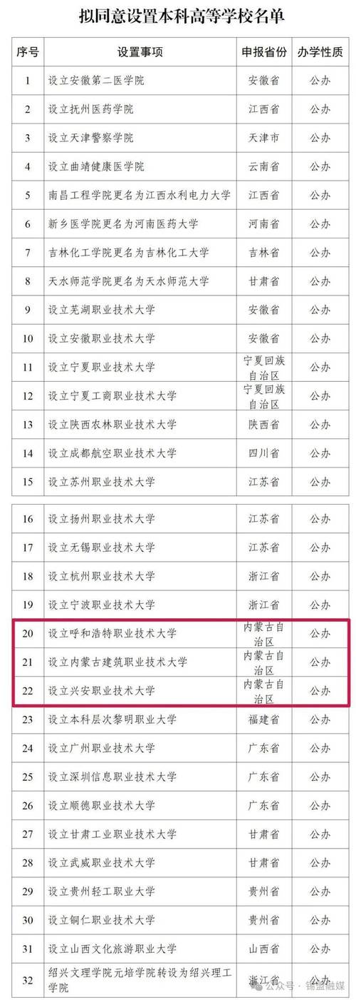 内蒙古新能源装备技术专业大专院校排名及分数线（哪个学校好）  第1张