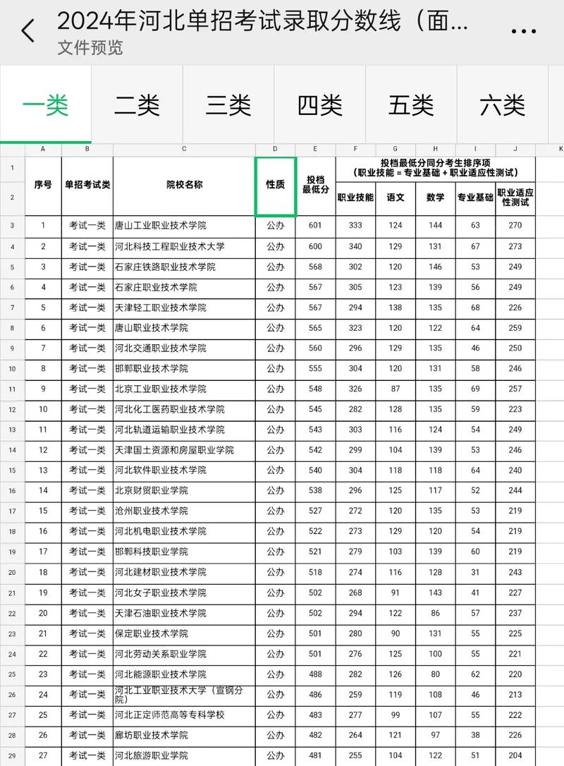 河北交通职业技术学院在安徽录取位次、分数线、招生人数「2023-2025招生计划」 第1张 河北交通职业技术学院在安徽录取位次、分数线、招生人数「2023-2025招生计划」 第1张
