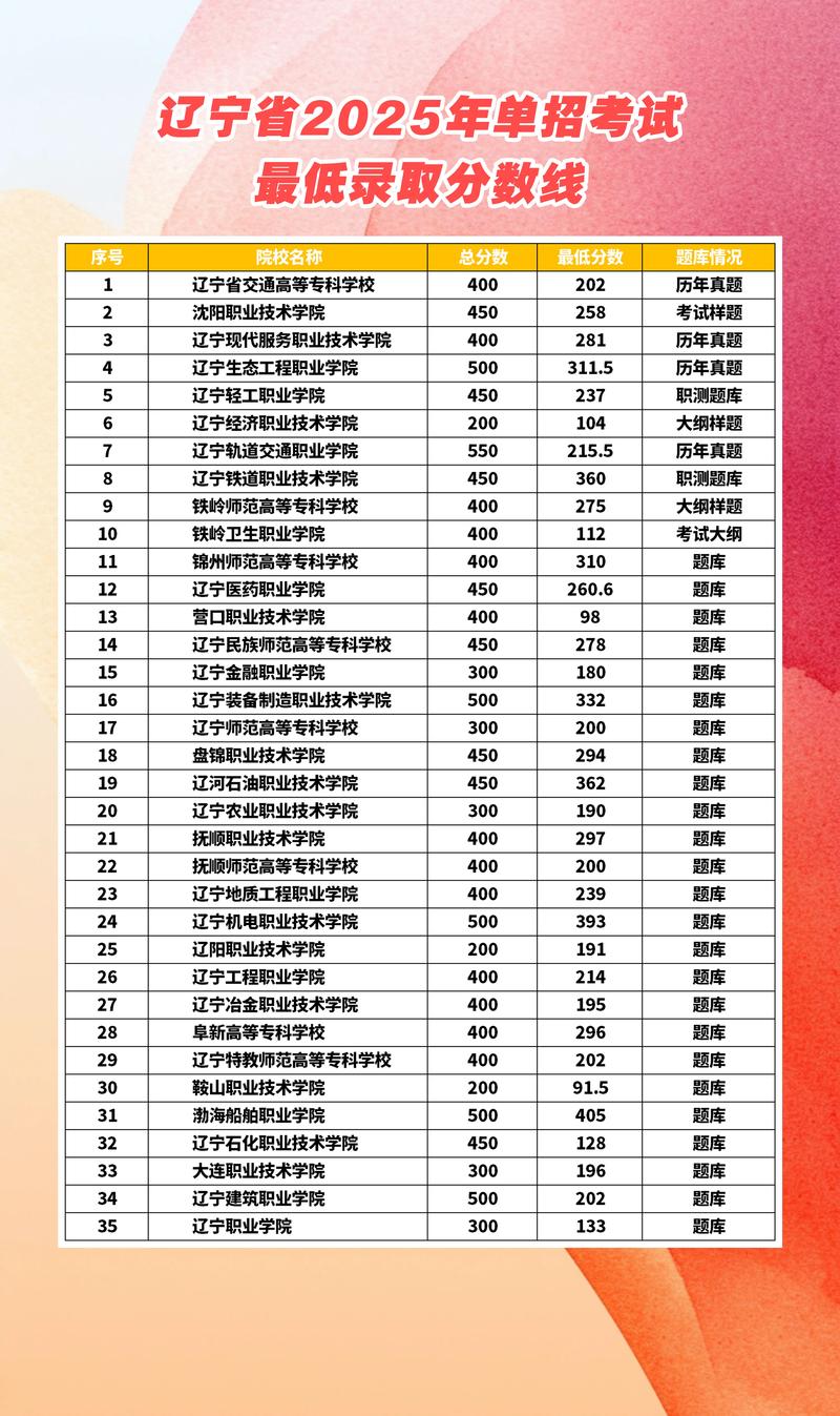 河北能源职业技术学院在辽宁各专业招生人数、录取分数线2026(附:招生计划表) 第1张 河北能源职业技术学院在辽宁各专业招生人数、录取分数线2026(附:招生计划表) 第1张