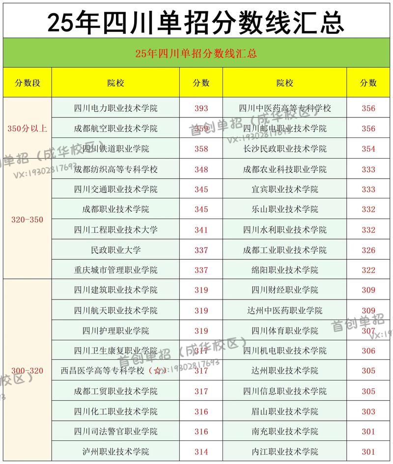 内蒙古智能制造装备技术专业大专院校排名及分数线(哪个学校好) 第1张 内蒙古智能制造装备技术专业大专院校排名及分数线(哪个学校好) 第1张