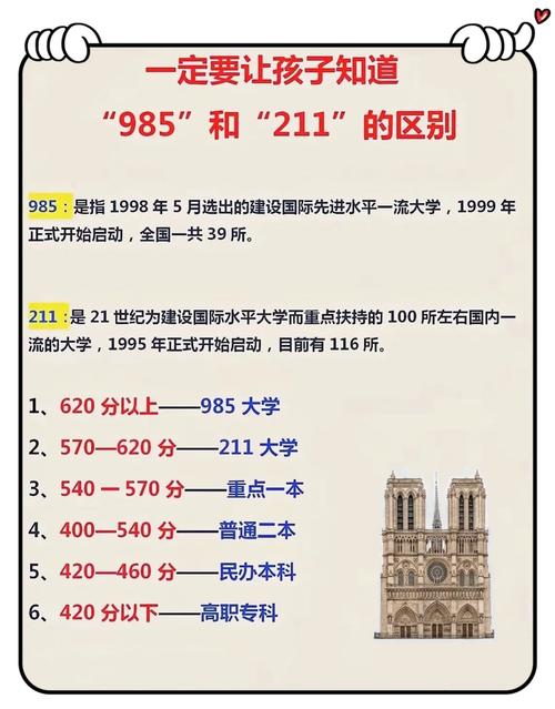 南京大学金陵学院是985还是211【什么级别】 第1张 南京大学金陵学院是985还是211【什么级别】 第1张