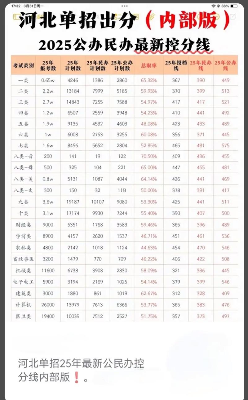 廊坊卫生职业学院在河北录取位次、分数线、招生人数「2023-2025招生计划」  第1张