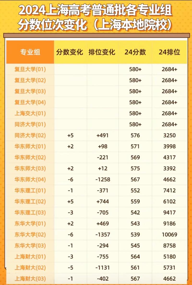 上海高考排名32000-33000位次能上什么大学（2026）  第1张
