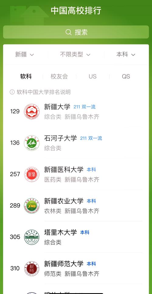 新疆航空航天类专业大学排名一览表(附分数线) 第1张 新疆航空航天类专业大学排名一览表(附分数线) 第1张
