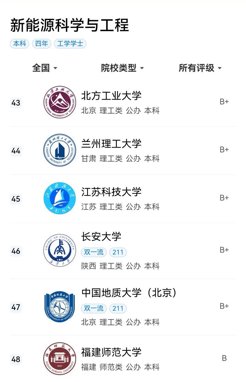 新能源科学与工程专业就业方向及前景怎么样(2025报考院校推荐) 第1张 新能源科学与工程专业就业方向及前景怎么样(2025报考院校推荐) 第1张