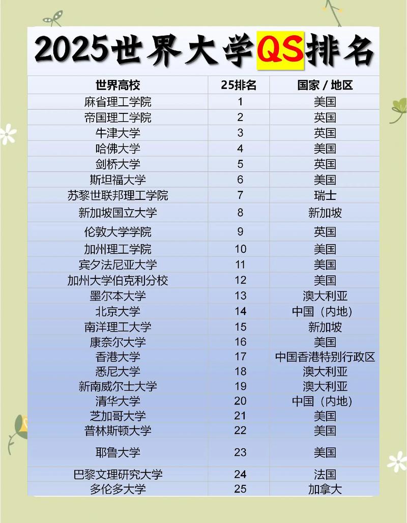 2025两财一贸大学排名!一起看两财一贸哪个最好 第1张 2025两财一贸大学排名!一起看两财一贸哪个最好 第1张