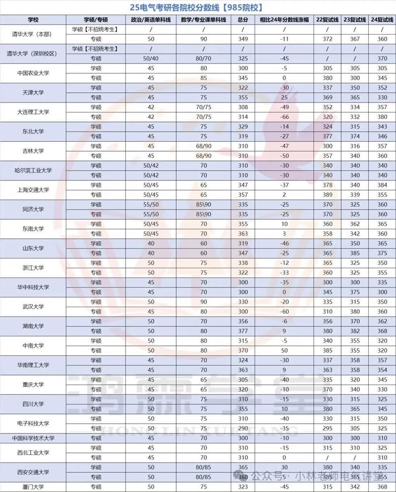 河南电气工程及其自动化专业大学排名及分数线（一览表）  第1张