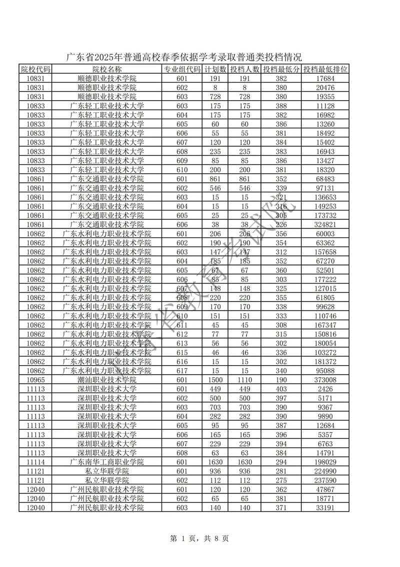 广东高考分数线2026年公布时间是多少(最新时间表) 第1张 广东高考分数线2026年公布时间是多少(最新时间表) 第1张