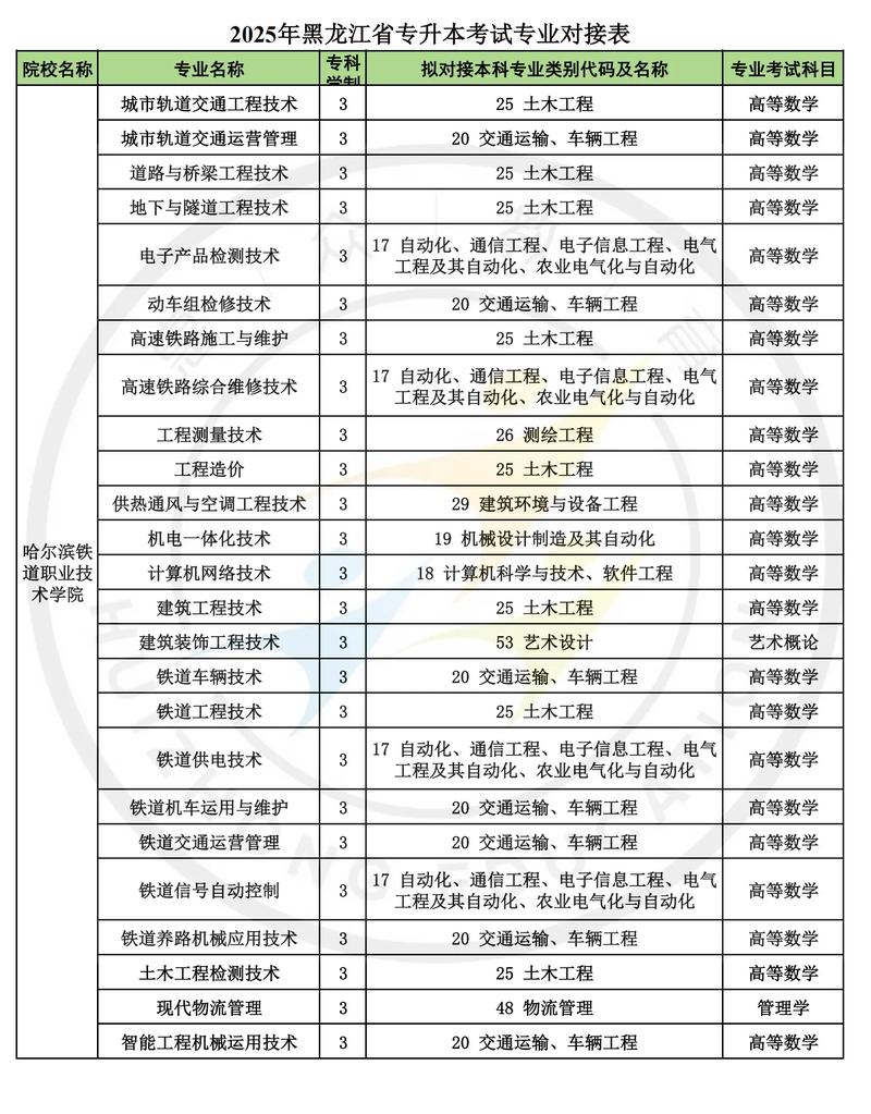 哈尔滨铁道职业技术学院有哪些专业(专业目录一览表) 第1张 哈尔滨铁道职业技术学院有哪些专业(专业目录一览表) 第1张