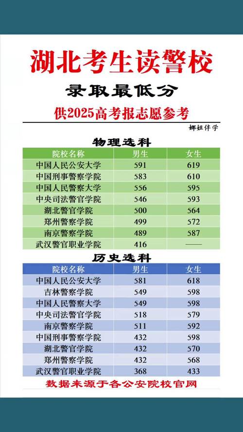 2025年湖北警官学院在湖北录取分数线是多少(2025~2023近三年分数位次) 第1张 2025年湖北警官学院在湖北录取分数线是多少(2025~2023近三年分数位次) 第1张