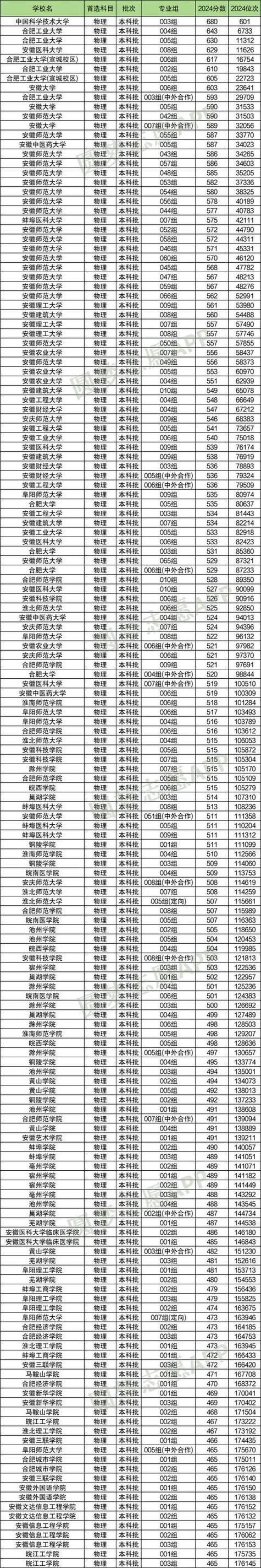 合肥大学是一本还是二本?在全国二本大学排名第几 第1张 合肥大学是一本还是二本?在全国二本大学排名第几 第1张