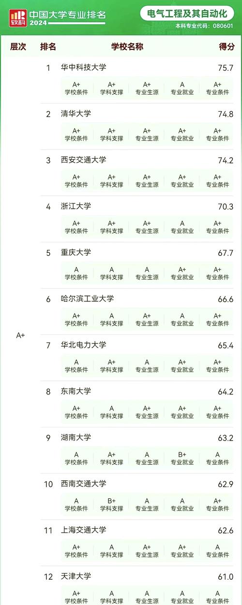 东北电力大学机械设计制造及其自动化专业排名怎么样？好不好  第1张