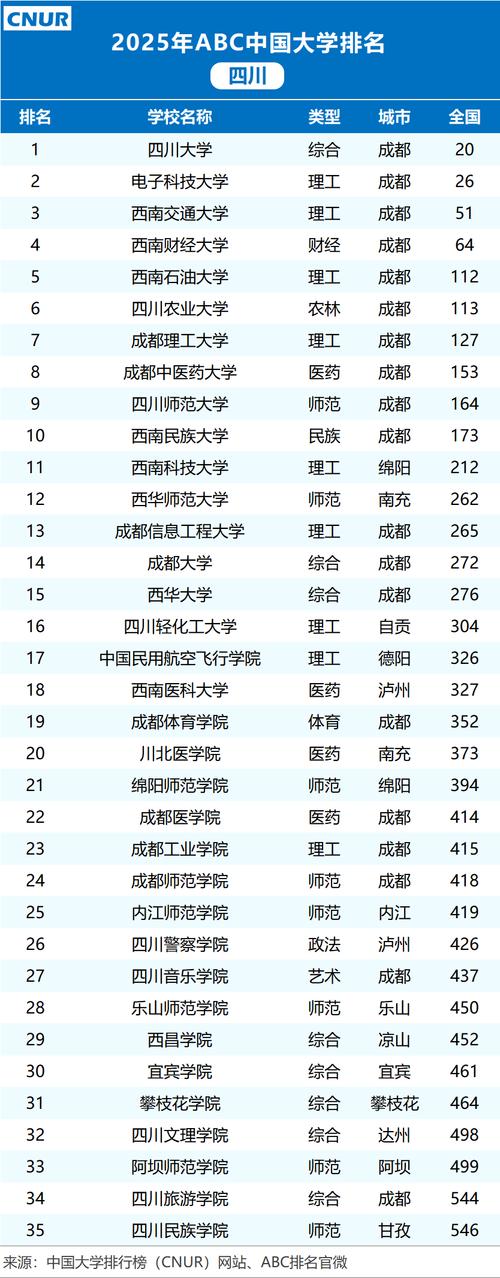 四川高考历史类排名26000-27000位次能上什么大学(2026) 第1张 四川高考历史类排名26000-27000位次能上什么大学(2026) 第1张