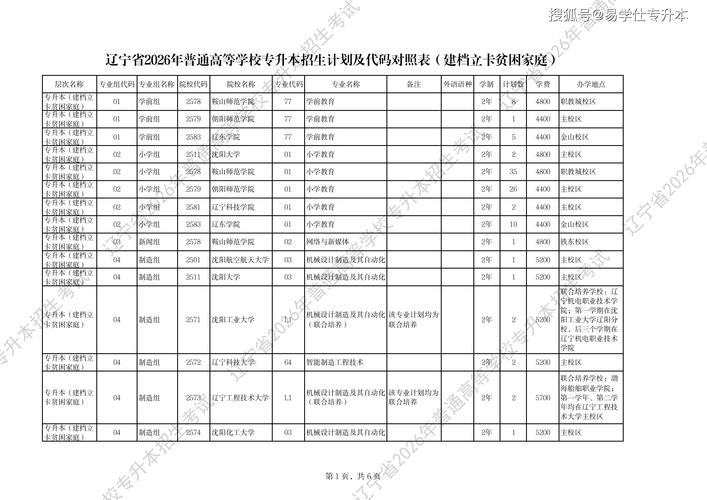 金肯职业技术学院在辽宁各专业2026招生人数、录取分数线(附:招生计划表) 第1张 金肯职业技术学院在辽宁各专业2026招生人数、录取分数线(附:招生计划表) 第1张