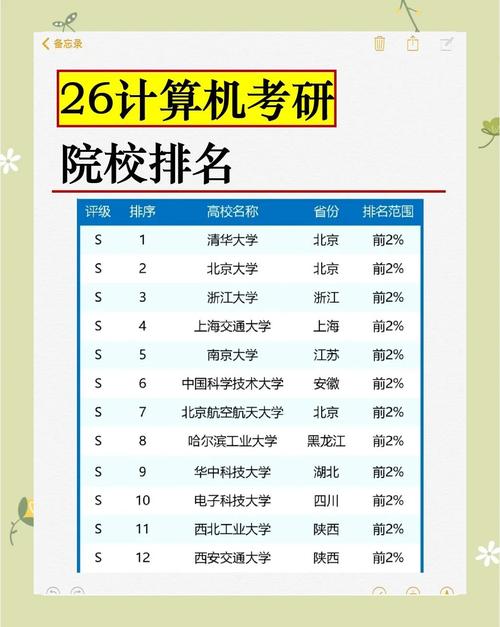 华北水利水电大学计算机科学与技术专业排名怎么样?好不好 第1张 华北水利水电大学计算机科学与技术专业排名怎么样?好不好 第1张
