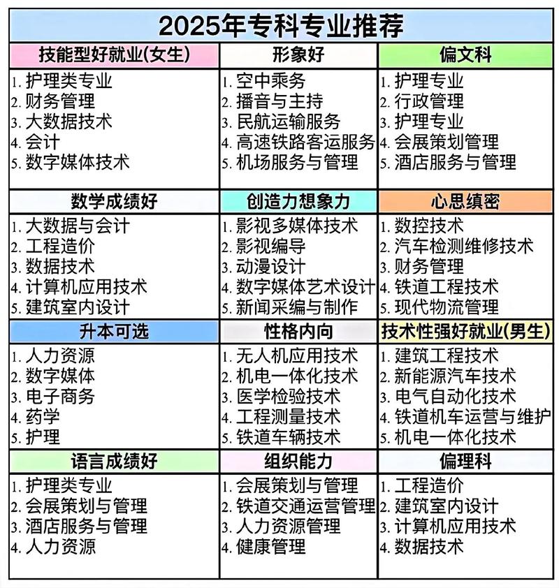 专科男生适合学什么专业(2025男生报考专业推荐) 第1张 专科男生适合学什么专业(2025男生报考专业推荐) 第1张