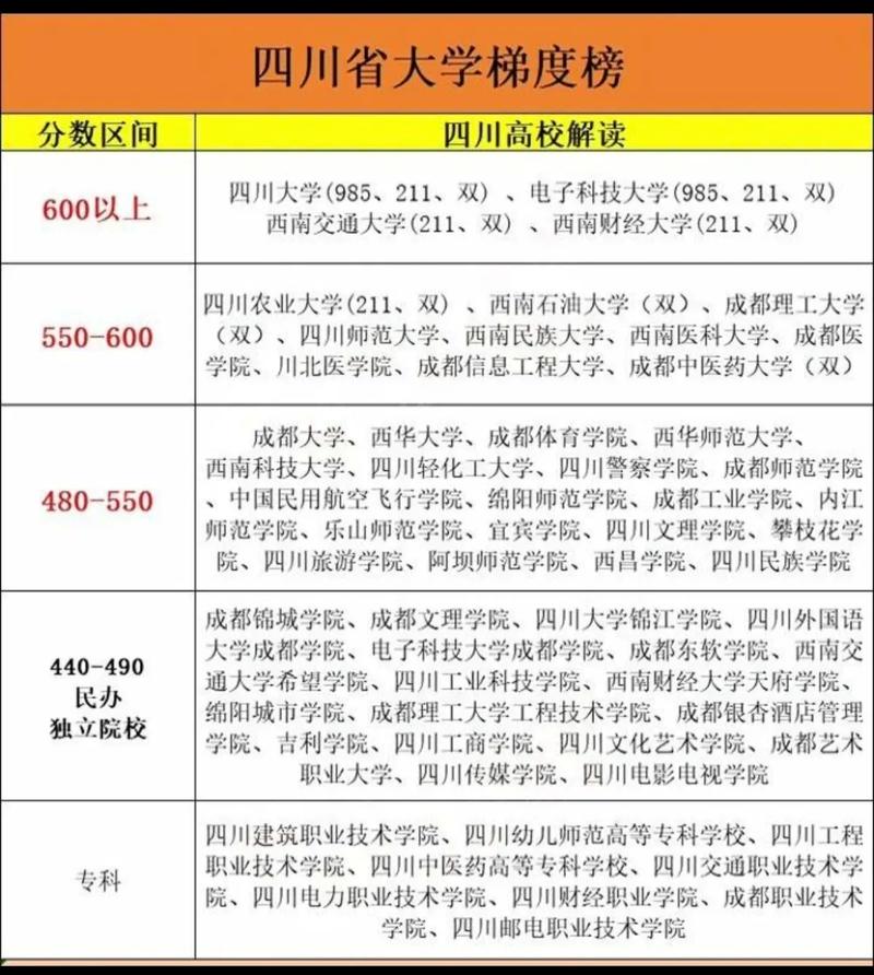 四川高考排名23000-24000位次能上什么大学(2026历史类) 第1张 四川高考排名23000-24000位次能上什么大学(2026历史类) 第1张