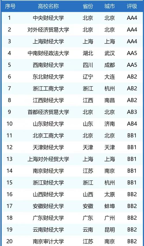 广东财经大学专业排名（王牌优势专业排行榜）  第1张