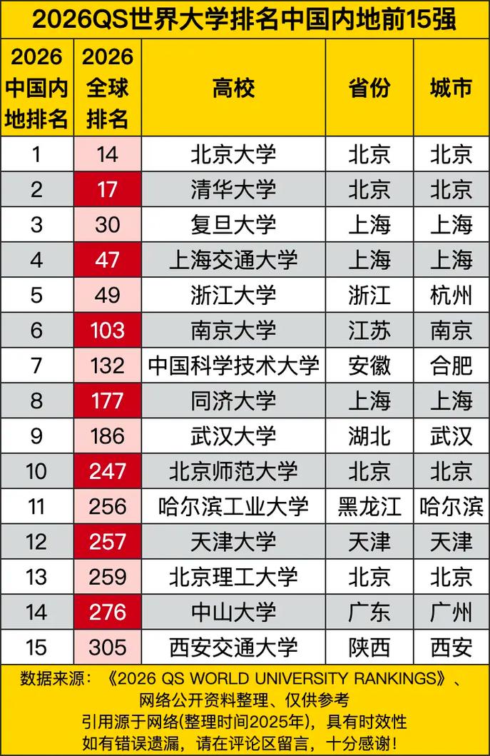 中国计量大学排名(2022-2026全国最新排名) 第1张 中国计量大学排名(2022-2026全国最新排名) 第1张