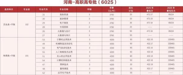 河南科技学院学费一年多少钱2026(2025收费标准) 第1张 河南科技学院学费一年多少钱2026(2025收费标准) 第1张