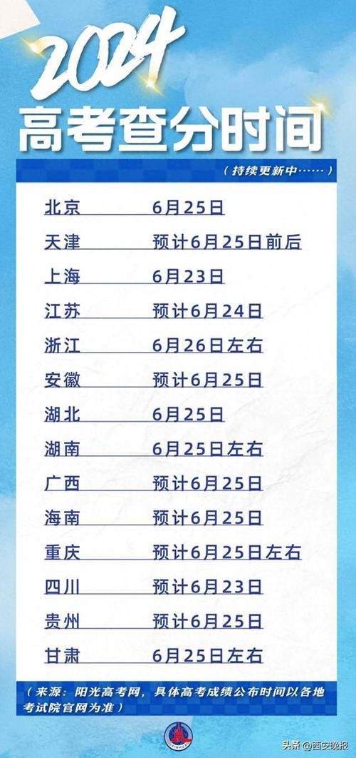 2026上海高考出分时间是几点(具体查分时间表) 第1张 2026上海高考出分时间是几点(具体查分时间表) 第1张